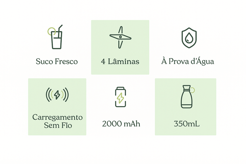Garrafa Liquídificador Portátil